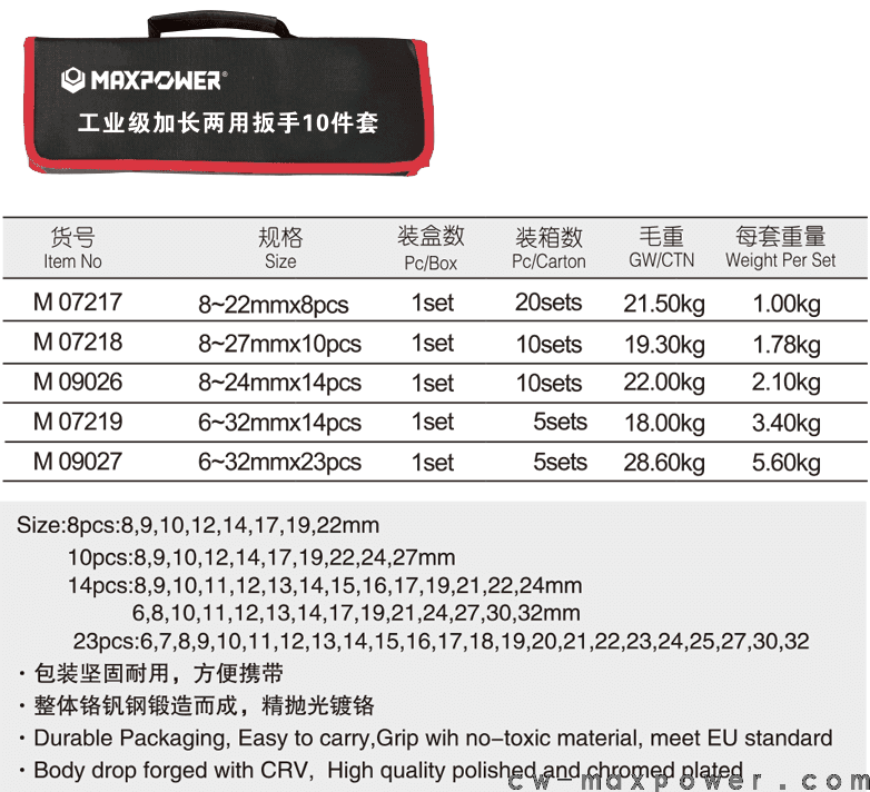 工業(yè)級加長兩用扳手8、10、14、23件套(圖1)