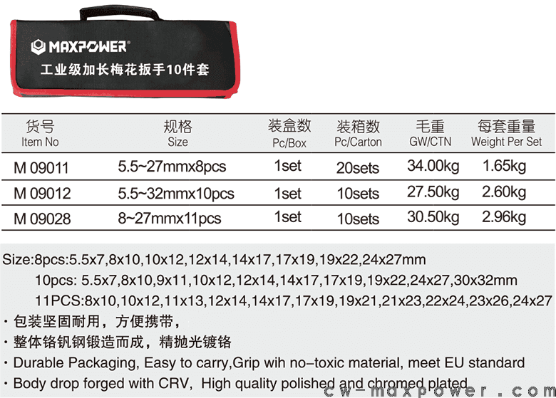 工業(yè)級(jí)加長(zhǎng)梅花扳手8、10、11件套(圖1)