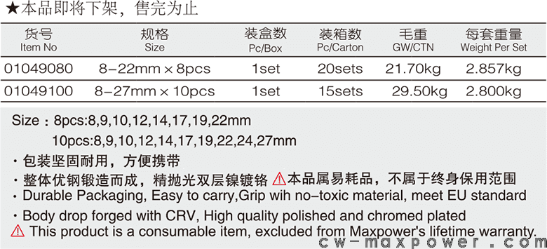 兩用扳手8、10件套(圖1)