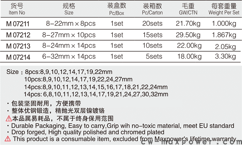 專業(yè)級(jí)加長兩用扳手8、10、14件套(圖1)